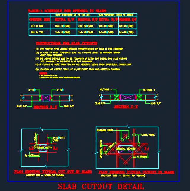 Slab Cutout Structure DWG- Reinforcement Details